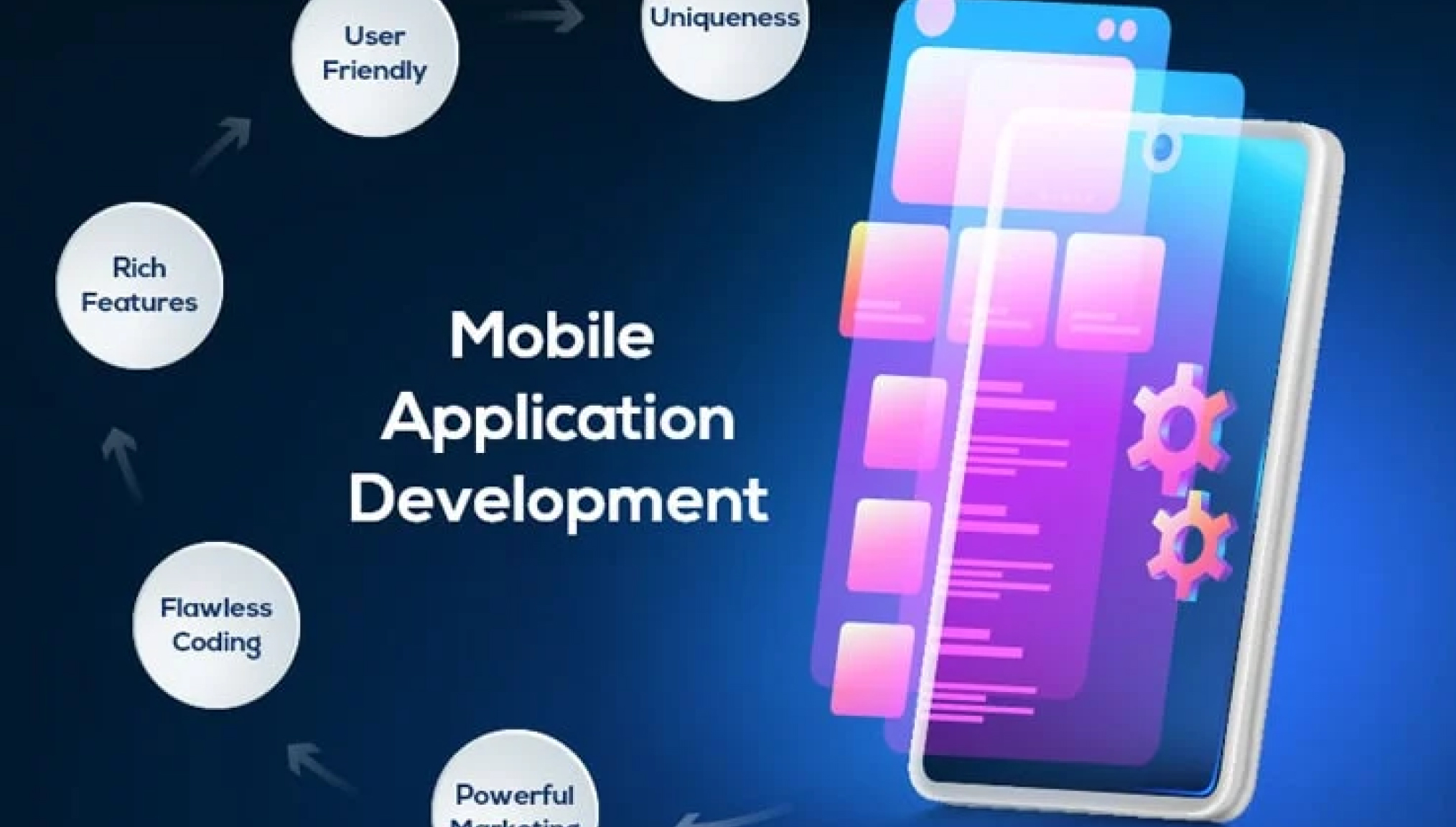 mobile-application-development-guidelines-riseuplabs 1